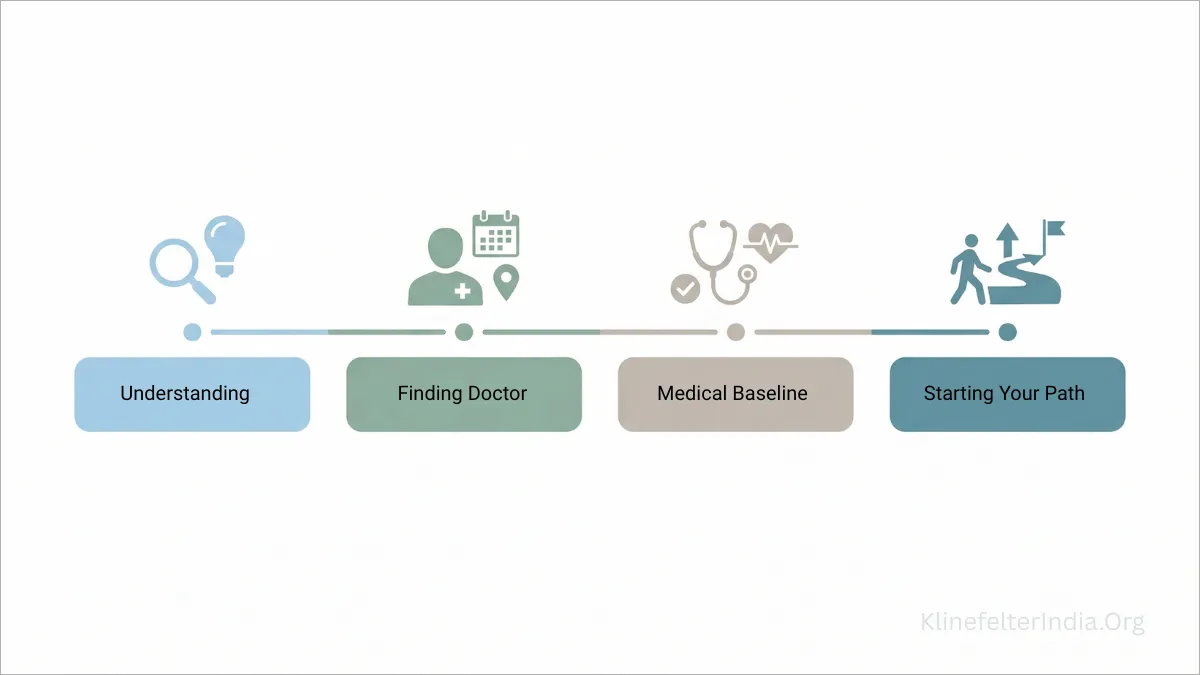 The First 90 Days After a Klinefelter Syndrome Diagnosis